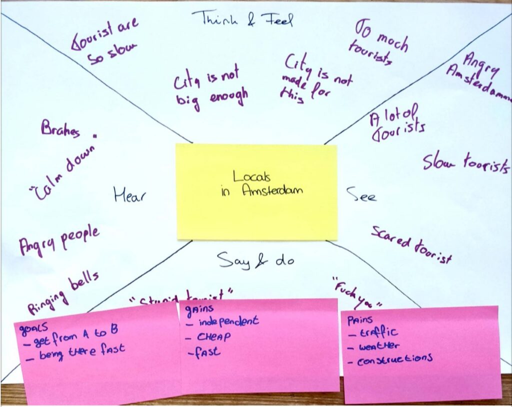 Empathy map of locals in Amsterdam