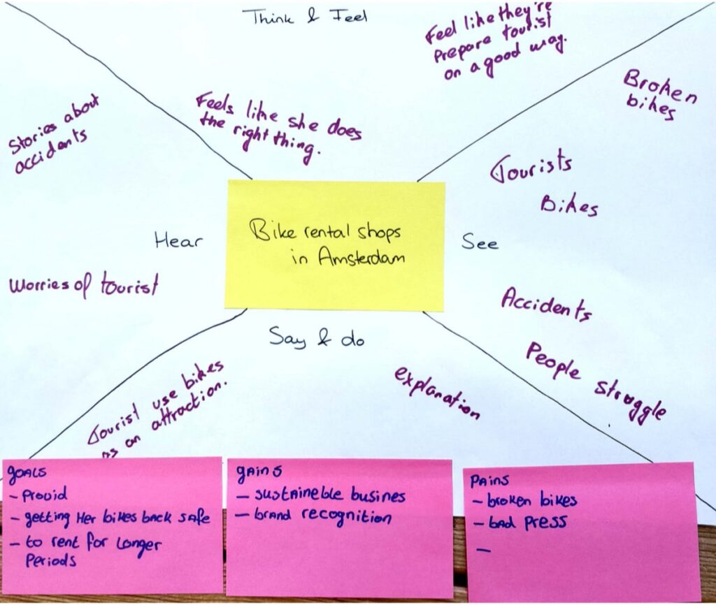 Empathy map of bike rental shops in Amsterdam