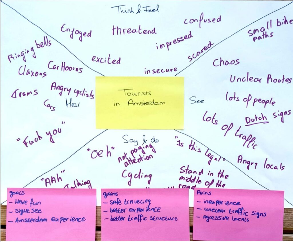 Empathy map of tourists in Amsterdam